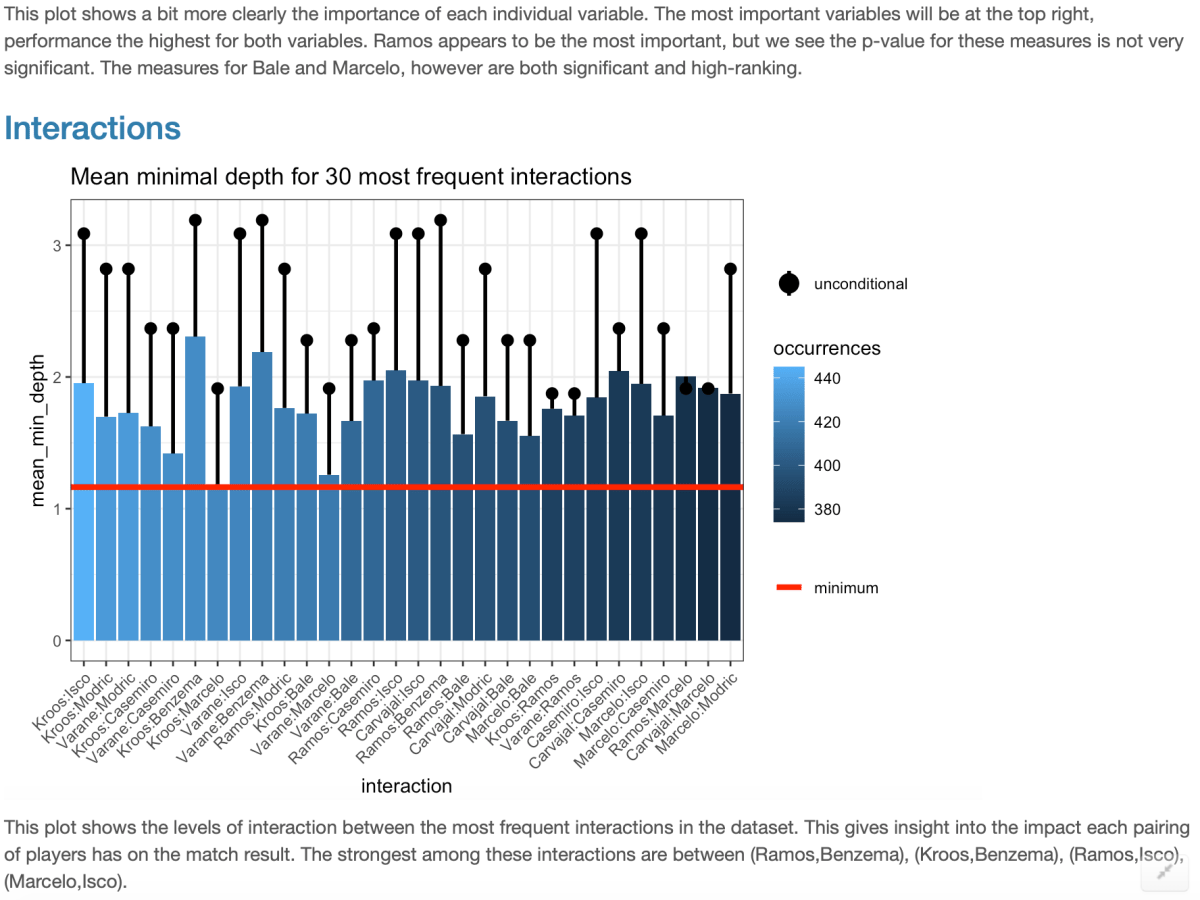 Real Madrid 2015-2019 Data&nbsp;Analysis