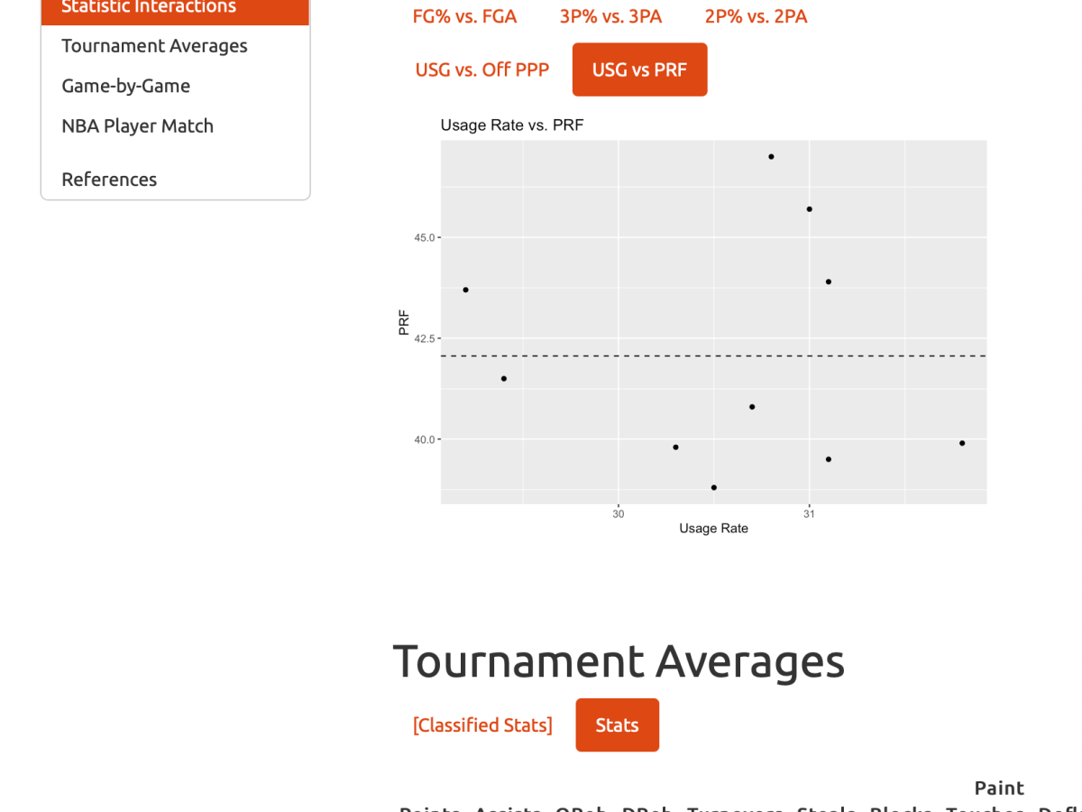 Basketball Statistic Summary and NBA Player Comparison Report at&nbsp;DistinXion